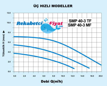 SMART SMP 40-3 TF 380v DN40 Flanşlı Üç Hızlı Islak Rotorlu Sirkülasyon Pompası