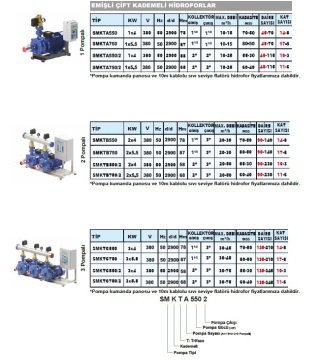 Sumak  SMINOX12B220/2   2X1.6 kW  220V  Çift Pompalı Emişli Paslanmaz Kademeli Yatay Hidrofor