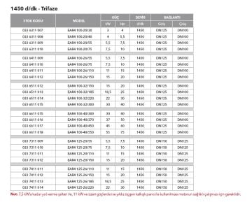 Etna EAR4 80-20/30  4Hp 380V Pik Döküm Gövdeli  Yatay Monoblok Tek Kademeli Santrifüj Pompa (1450 d/dk - Trifaze)