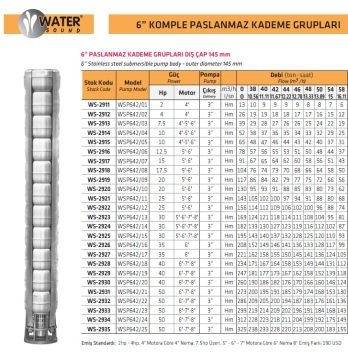 Water Sound WSP642/21  50Hp  6'' Komple Paslanmaz Kademe (Tek Pompa)