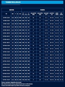Sumak SHTP16 A  750/14   1X5.5kW  380V Tek Pompalı Düşey Milli Kademeli Komple Paslanmaz Düşey Milli İnline Hidrofor