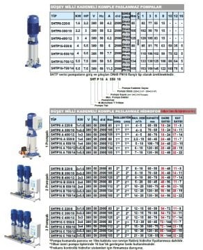 Sumak SHTP16 A  750/14   1X5.5kW  380V Tek Pompalı Düşey Milli Kademeli Komple Paslanmaz Düşey Milli İnline Hidrofor
