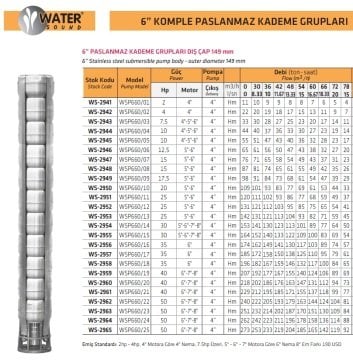 Water Sound WSP660/02  4Hp  6'' Komple Paslanmaz Kademe (Tek Pompa)