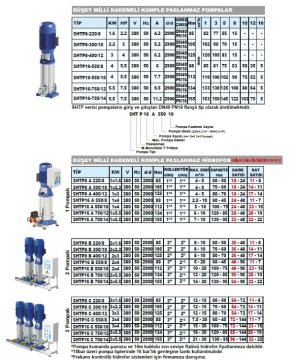 Sumak SHTP8 C  220/8   3X1.6kW  380V  Üç Pompalı Düşey Milli Kademeli Komple Paslanmaz Düşey Milli İnline Hidrofor