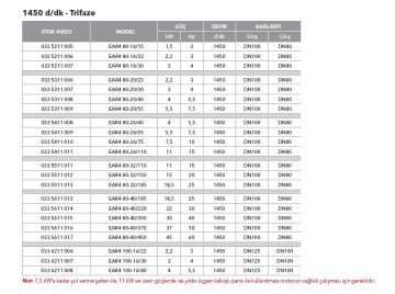Etna EAR4 100-16/40  5.5Hp 380V Pik Döküm Gövdeli  Yatay Monoblok Tek Kademeli Santrifüj Pompa (1450 d/dk - Trifaze)