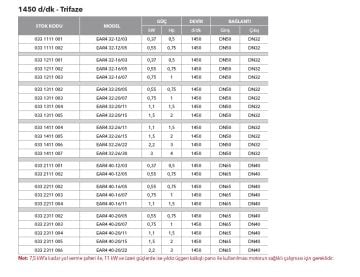Etna EAR4 100-20/55  7.5Hp 380V Pik Döküm Gövdeli  Yatay Monoblok Tek Kademeli Santrifüj Pompa (1450 d/dk - Trifaze)