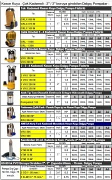 Vortex SRX 803 M     1.5 Hp 220V   Paslanmaz Çelik Fanlı Panolu Depo İçi ve Keson Kuyu Dalgıç Pompa