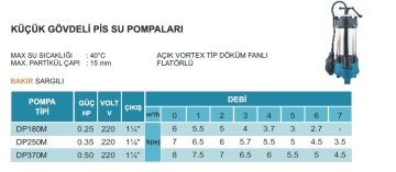 Atlantis DP180M     0.25Hp 220V   Küçük Gövdeli Pis Su Pompa