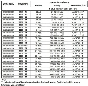 Alarko 6030/09   12.5Hp  6'' Paslanmaz Çelik Derin Kuyu Tek Dalgıç Pompa (Tek Pompa-Pompa Kademesi) ALK-KPS Serisi
