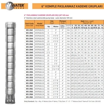 Water Sound WSP660/19  40Hp  6'' Komple Paslanmaz Kademe (Tek Pompa)