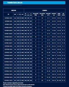 Sumak SHTPD8 A  220/8   1X1.6kW  380V Tek Pompalı Düşey Milli Paslanmaz Çark ve Difüzörlü Kademeli İnline Hidrofor