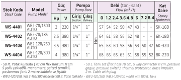 Water Sound DW2-60/075D Auto-P-50 1hp 220v Paslanmaz Çok Kademeli Paket Hidrofor