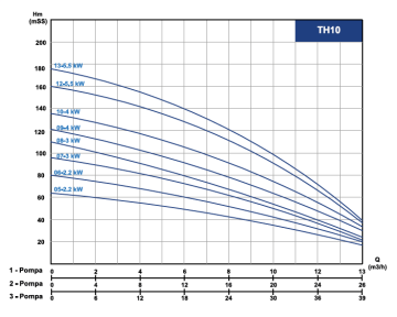 Tersan 2XTH 10-8 3kw 4hp İki Pompalı Paket Hidrofor