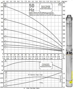 İMPO SK 402/14 1HP 1 1/4'' Çıkışlı Dalgıç Pompa (kademe)-Krom Başlıklı