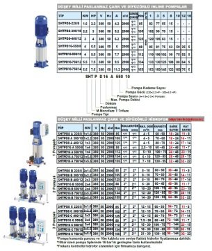 Sumak SHTPD8 C  300/10   3X2.2kW  380V  Üç Pompalı Düşey Milli Paslanmaz Çark ve Difüzörlü Kademeli İnline Hidrofor