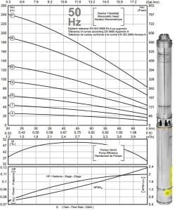 İMPO SK 403/10 1HP 1 1/4'' Çıkışlı Dalgıç Pompa (kademe)-Krom Başlıklı