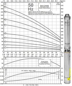 İMPO SK 404/27 3HP 1 1/4'' Çıkışlı Dalgıç Pompa (kademe)-Krom Başlıklı