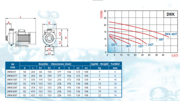 Varan Pompa Dwk 400T 4Hp 380v (AISI 304) Açık Fanlı Komple Paslanmaz Çelik Santrifüj Pompa