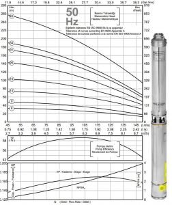 İMPO SK 406/09 1,5HP 2'' Çıkışlı Dalgıç Pompa (kademe)-Krom Başlıklı
