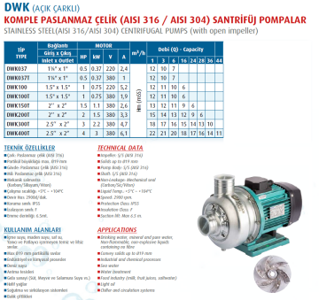 Varan Pompa Dwk 150T 1.5Hp 380v (AISI 316) Açık Fanlı Komple Paslanmaz Çelik Santrifüj Pompa