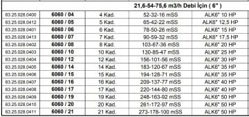 Alarko 6060/05   12.5Hp  6'' Paslanmaz Çelik Derin Kuyu Tek Dalgıç Pompa (Tek Pompa-Pompa Kademesi) ALK-KPS Serisi