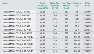 Wilo Stratos MAXO-Z 30/0.5-8 PN10  220V  G1 1/4\'\' Frekans Konvertörlü Kullanım Suyu Sirkülasyon Pompası