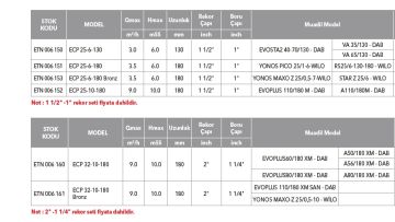 Etna ECP 25-10-180   220V  Islak Rotorlu Frekans Kontrollü Dişli Tip Sirkülasyon Pompası