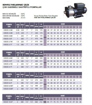 Atlantis  KDOD 4-7M     1,6 Hp 220V   Komple Paslanmaz Çelik Çok Kademeli Santrifüj Pompa