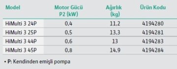 Wilo  HiMulti 3 24 P  0.4kW 220V Kendinden Emişli Çok Kademeli Yatık Santrifüj Pompa