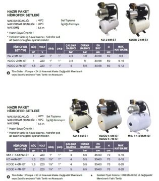 Atlantis  KDOD 4-7M-ST      1,6Hp 220V  Hazır Paket Hidrofor ( 50 Litre Değişebilir Membranlı Tanklı)