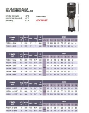 Atlantis  YKDIK 7-8KT       3Hp 380V  Dik Milli Çok Kademeli Pompa