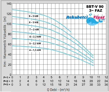 STANDART TH 2XSBT-V 90/9 4HP 380V Çift Pompalı Paket Hidrofor