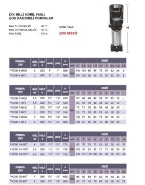 Atlantis  YKDIK 14-8KT      4Hp 380V  Dik Milli Çok Kademeli Pompa