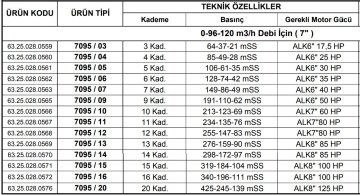 Alarko 7095/20   125Hp  7'' Paslanmaz Çelik Derin Kuyu Tek Dalgıç Pompa (Tek Pompa-Pompa Kademesi) ALK-KPS Serisi