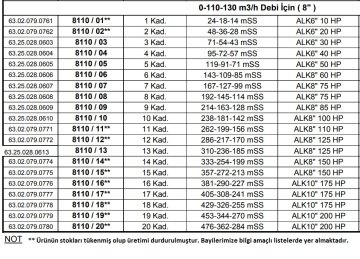 Alarko 8110/03   30Hp  8'' Paslanmaz Çelik Derin Kuyu Tek Dalgıç Pompa (Tek Pompa-Pompa Kademesi) ALK-KPS Serisi