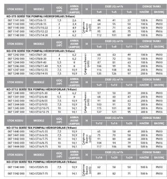 Etna 1KO-ST5/10-22  3Hp 380V Tek Pompalı Komple Paslanmaz Çelik Sabit Devirli Hidrofor (Aisi 304)