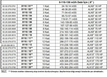 Alarko 8110/08   75Hp  8'' Paslanmaz Çelik Derin Kuyu Tek Dalgıç Pompa (Tek Pompa-Pompa Kademesi) ALK-KPS Serisi