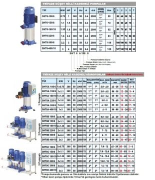 Sumak  SHT16C 550/4  3X4 kW  380V  Üç Pompalı Düşey Milli Kademeli Hidrofor