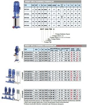 Sumak  SHT16C 550/4  3X4 kW  380V  Üç Pompalı Düşey Milli Kademeli Hidrofor