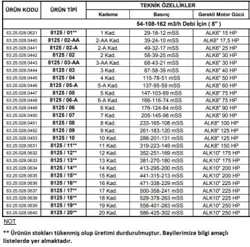 Alarko 8125/03   40Hp  8'' Paslanmaz Çelik Derin Kuyu Tek Dalgıç Pompa (Tek Pompa-Pompa Kademesi) ALK-KPS Serisi