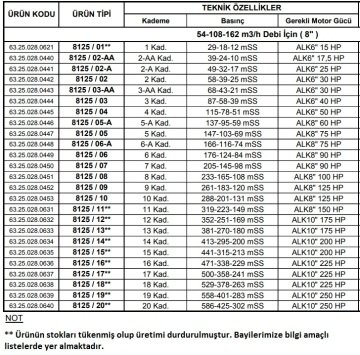 Alarko 8125/07   90Hp  8'' Paslanmaz Çelik Derin Kuyu Tek Dalgıç Pompa (Tek Pompa-Pompa Kademesi) ALK-KPS Serisi