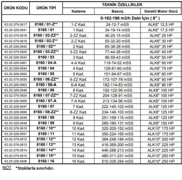 Alarko 8160/04-A   60Hp  8'' Paslanmaz Çelik Derin Kuyu Tek Dalgıç Pompa (Tek Pompa-Pompa Kademesi) ALK-KPS Serisi