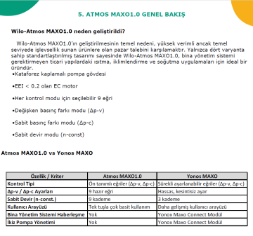 Wilo Atmos MAXO 1.0 30/0,5-10 Frekanslı Sirkülasyon Pompası