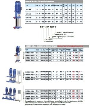 Sumak  SHT24C 750/5  3X5.5 kW  380V  Üç Pompalı Düşey Milli Kademeli Hidrofor