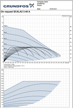 Grundfos SCALA2 3-45 Frekans Kontrollü Sabit Basınçlı Ultra Sessiz Hidrofor