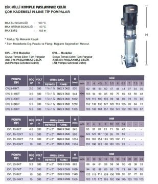 Atlantis  CVL 9-16KT      3Hp 380V   Dik Milli Komple Paslanmaz Çelik Çok Kademeli İnline Pompa