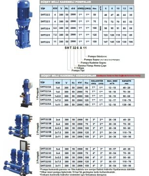 Sumak  SHT34B 750/4  2X5.5 kW  380V  Çift Pompalı Düşey Milli Kademeli Hidrofor
