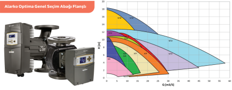 Alarko Optima 5/10 Frekans Kontrollü Sirkülasyon Pompası (DN50)