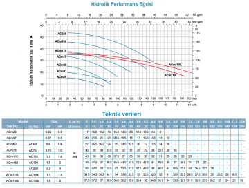 Leo Ac110 1.5hp 380v Tek Fanlı Santrifüj Pompa