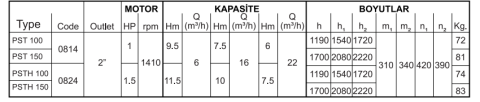 Standart PSTH 150 1.5HP 150cm 380v Düşey Milli Foseptik Pompası